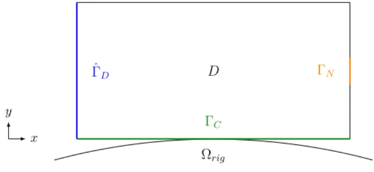 Figure 3.2 – Initial geometry for the 2d cantilever.