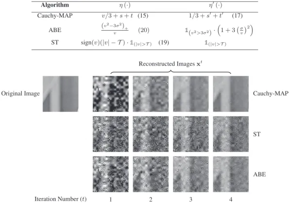 Table 1. Summary of η (·) and η ′ (·) functions for use in AMP reconstruction where v is the ith element of θ t q to be denoised i.e