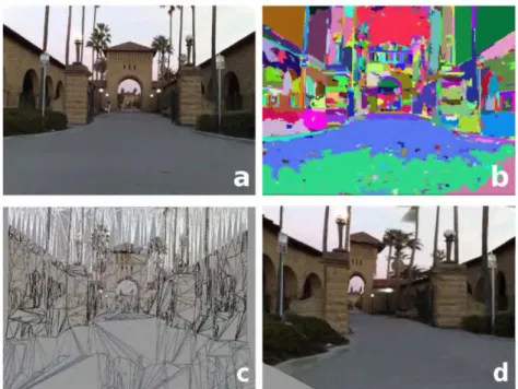 Figure 1.3 – Reconstruction 3D par super-pixels plan [Saxena 09] : (a) Image source, (b) sur-segmentation en super-pixels de [Felzenszwalb 04], (c) maillage à partir de l’hypothèse de planéité (orientation et position des plans), (d) vue de la scène depuis