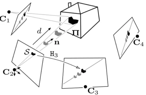 Figure 1.5 – Construction de super-pixel par balayage de plans [Mičušík 10] : Les centres optiques des caméras sont notés C i 