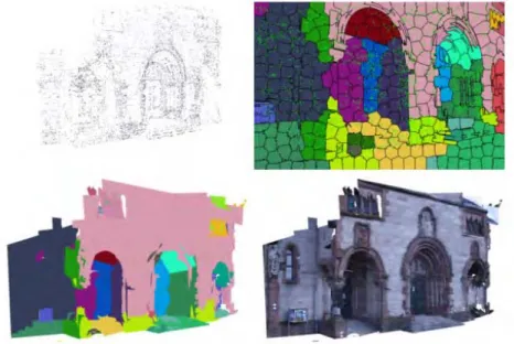 Figure 1.6 – Méthode de reconstruction dense combinant reconstruction éparse, planéité et superpixels [Bódis-Szomorú 14].