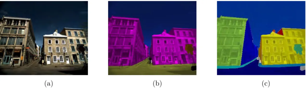 Figure 2.1 – Exemple de segmentation sémantique sur une image de scène urbaine : (a) Image d’origine, (b) et (c) segmentation obtenue manuellement, appelée vérité terrain