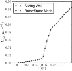Figure 2: Comparison of solid volume fractions at t = 30s. Coherently with the previously observed trend, tangential  ve-locities match almost perfectly as can be seen in Figure 3.