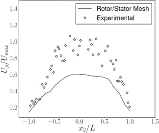 Figure 5 shows the velocity profile perpendicular to the ex- ex-traction axis (axis 1 in Figure 4)