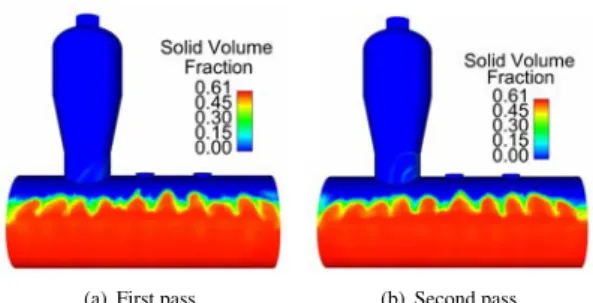 Figure 10: Solid volume fraction at the boundaries after two con- con-secutive blade passes.