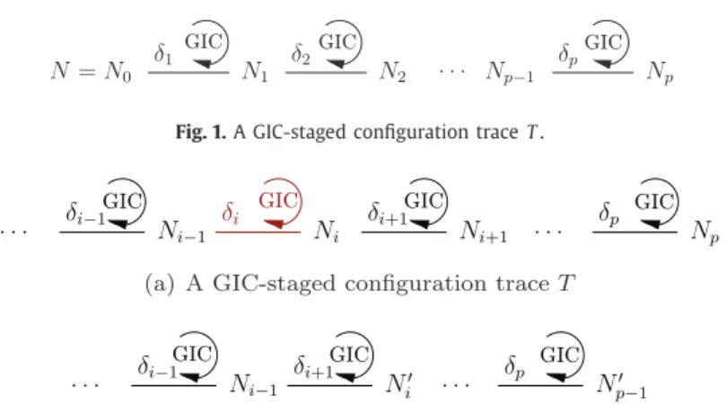 Fig. 1. A GIC-staged configuration trace T .