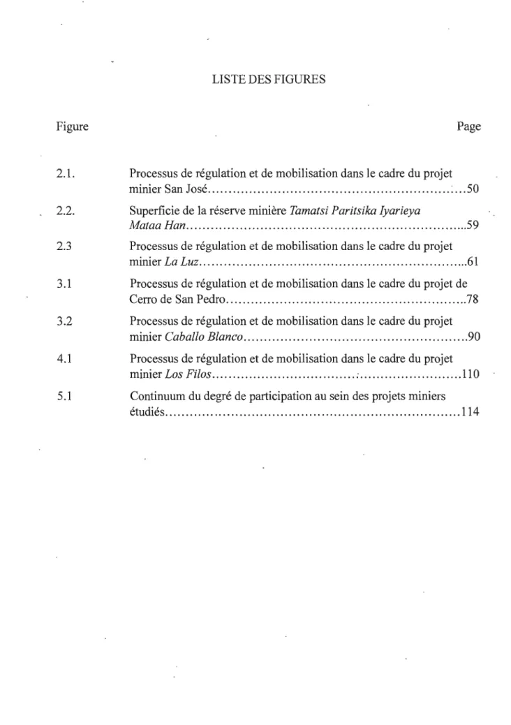 Figure  Page 