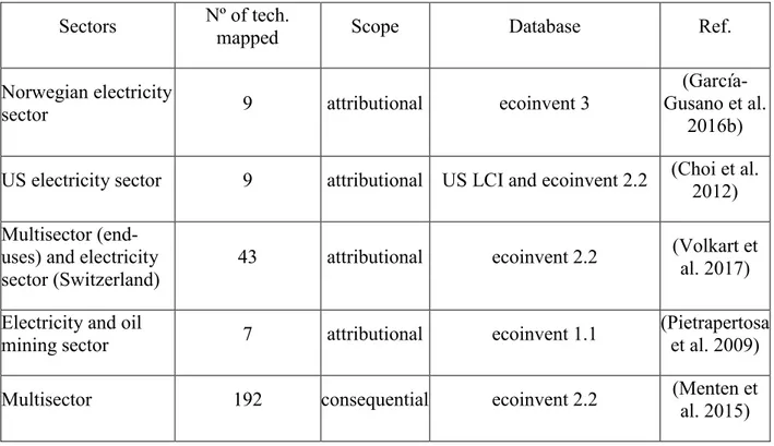 Table 4.1: Scope and number of technologies mapped in studies integrating TIMES models and  LCA 