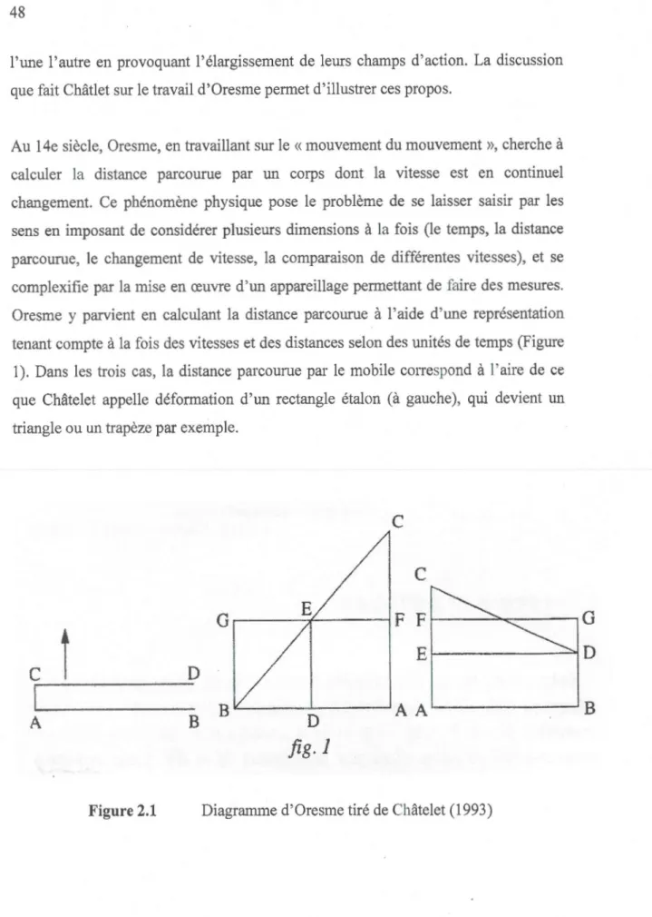 Figure 2.1  Diagranm1e d ' Oresme tiré de Châtelet (1993) 
