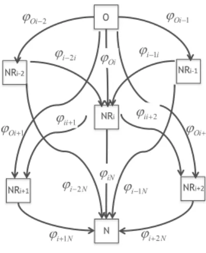 Fig. 2. Flow Network Model.