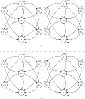 Fig. 5. (a) Flood 100% left b = 28 and right b = 43, (b) Flood 200% left b = 1 and right b = 45