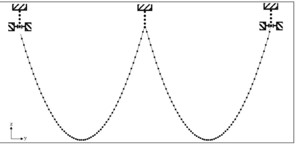 Figure 1. Numerical representation of two adjacent spans with boundary conditions 