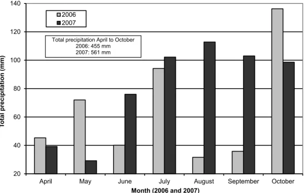 Fig. 5. Distribution of total monthly precipitation during the monitoring periods for 2006  and 2007 