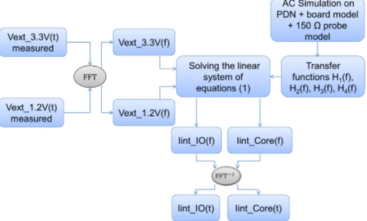 Fig. 2.  Illustration of ICEM-CE model 