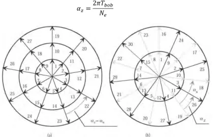 Figure 2-2 : Exemple de diagrammes vectoriel des tensions de deux machines à bobinage fractionnaire :   a)  