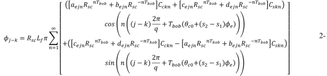 Figure 2-26 : Flux de fuites retrouvés principalement dans les [40]   (c)  (a) Encoches (b) Dents (c) Têtes de bobines 