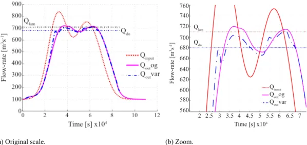 Figure 11: 