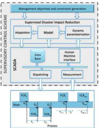 Figure 2: The river process and the Supervisory Control Scheme. 