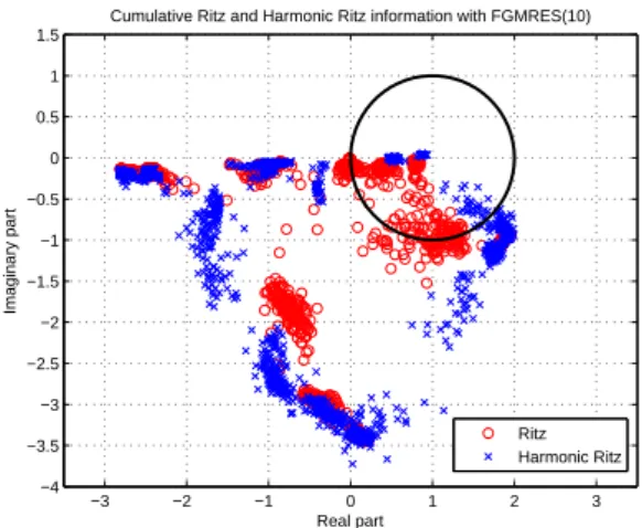 Figure 2.3.: EAGE/SEG Salt dome problem (f = 10 Hz, 927 × 927 × 287 grid) using a basic two-grid preconditioner