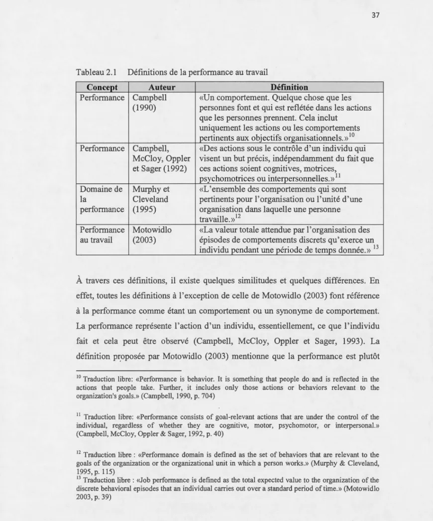 Tableau 2.1  Définitions de la performance au travail 