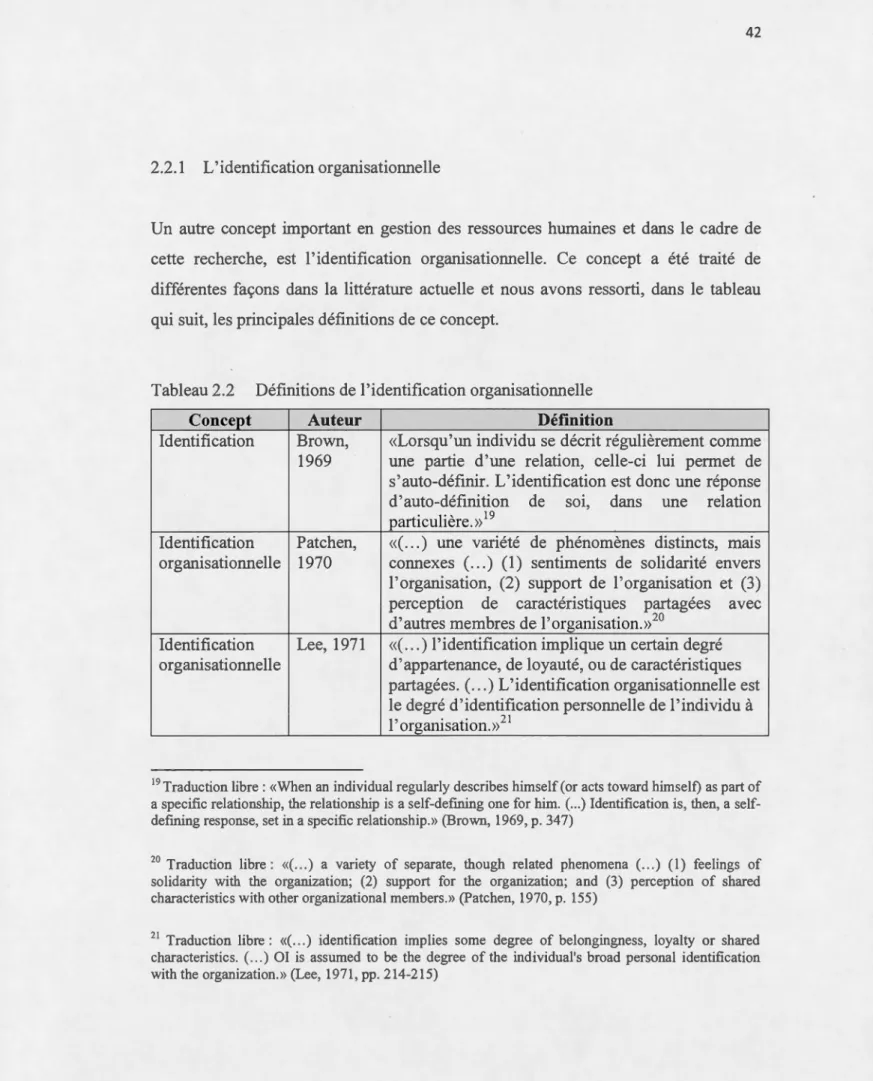 Tableau 2.2  Définitions de 1  ' identification organisationnell e 