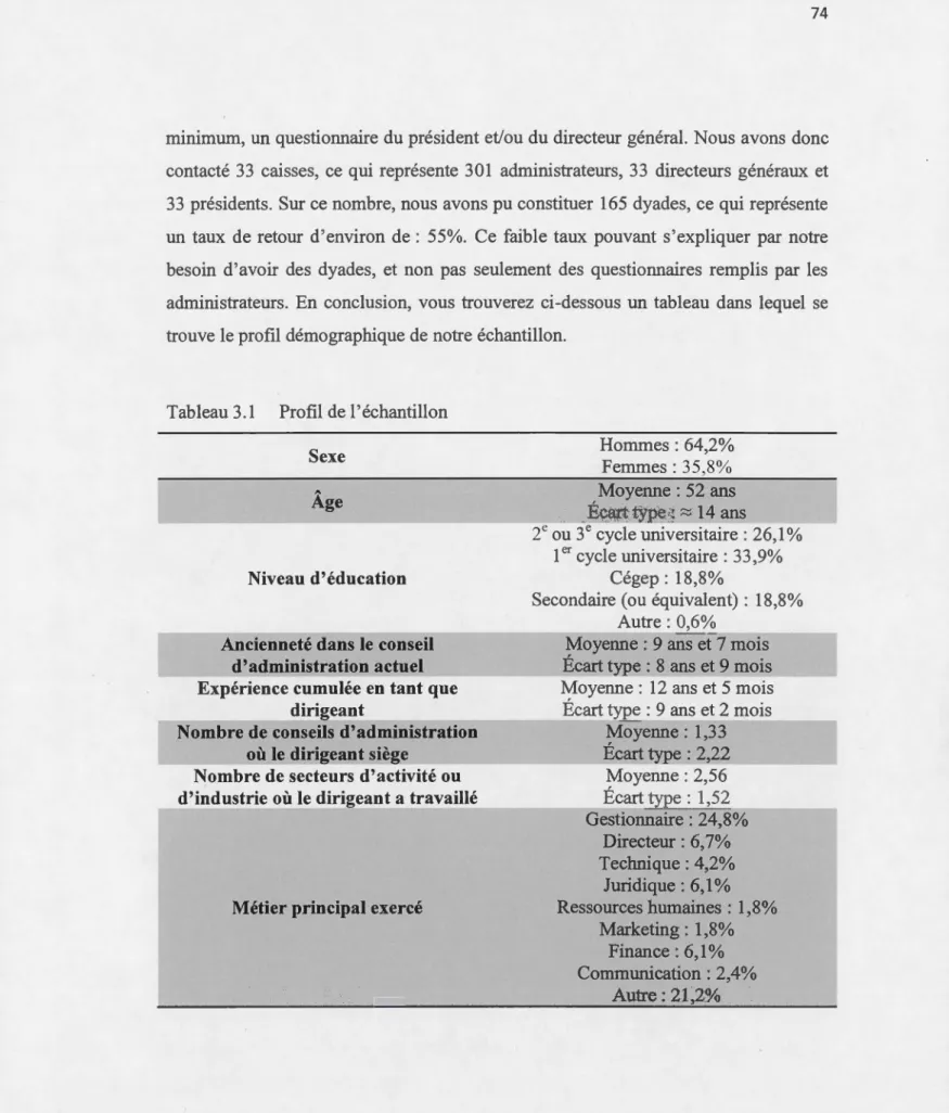 Tableau 3.1  Profil de 1' échantillon 