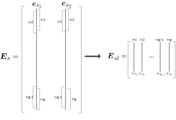 Figure 3.8  Transformation du sous-espace sources pour le lissage spatial (M = 2)