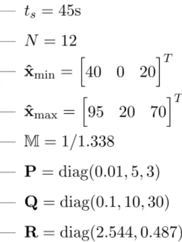 Table 3.2  RMSE values of the four observers presented in this chapter case batch T 0 ( ◦ C) w RMSEp (%) T p ( ◦ C)