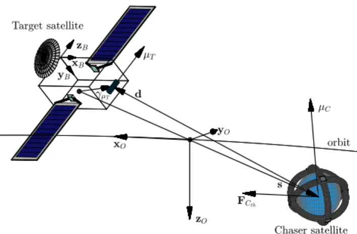 Fig. 1. Vectors and frames used in this article.