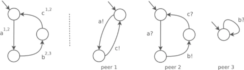 Fig. 1. CP (left side), Peers (right side)