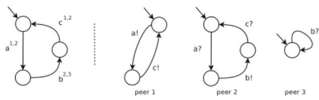 Fig. 1. CP (left side), Peers (right side)