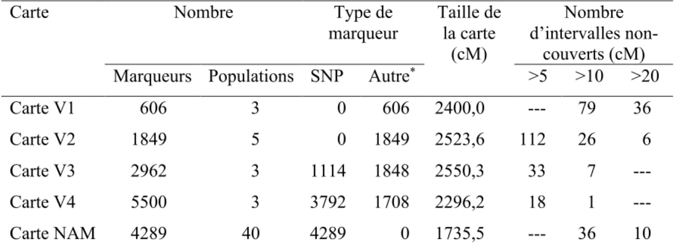 Tableau I-4 Quelques cartes consensus précédemment publiées chez le soja   