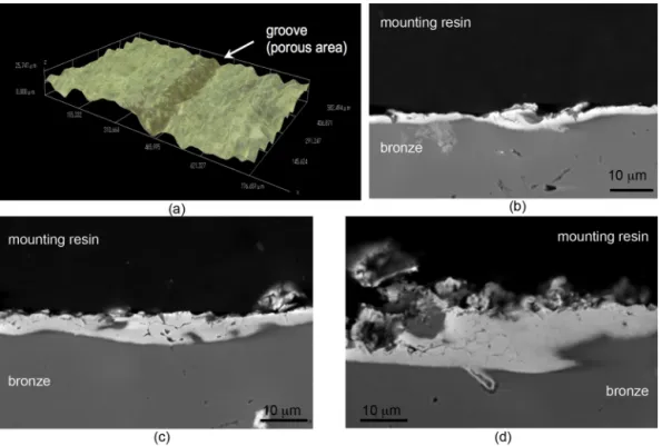 Fig. 1. Fire-gilded bronze: 3-D digital microscopy topographic image of the free surface, with indication of a porous area, corresponding to grooves in the bronze substrate, where gold was not compacted by burnishing (a)