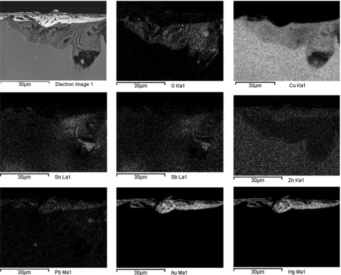 Fig. 4. Corroded gilded bronze (runoff conditions, TOW = 30 days): SEM-BSE image (top left corner) and EDS X-ray maps showing elemental distribution in the cross section of a corrosion crater at the gold/bronze interface.