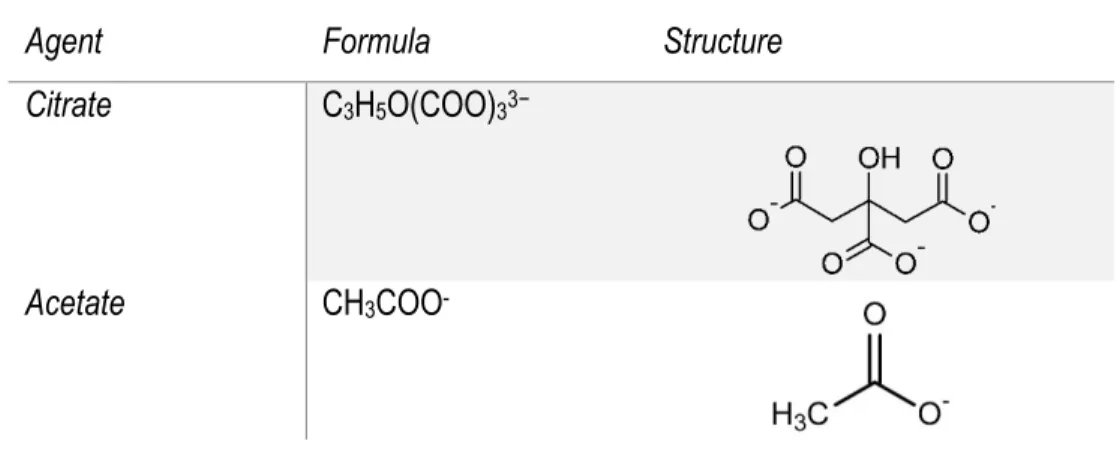 Table 11 Structures of popular stripping agents 