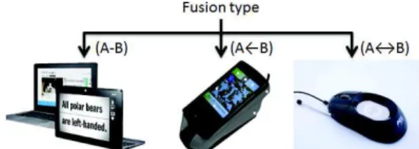 Figure 3: Illustration of the Dynamicity property: static as in  the Razer Naga [29] and dynamic as the Hexagonal bezel-less 