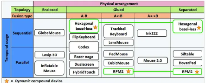 Figure 5: Illustration of the temporal usage property:  sequential as in FlipKeyboard (left) and parallel as in 