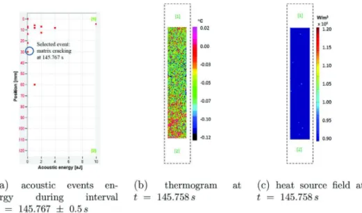 Fig. 5. Analysis of the correlation between weak heat source and acoustic amplitude (90 tensile test).