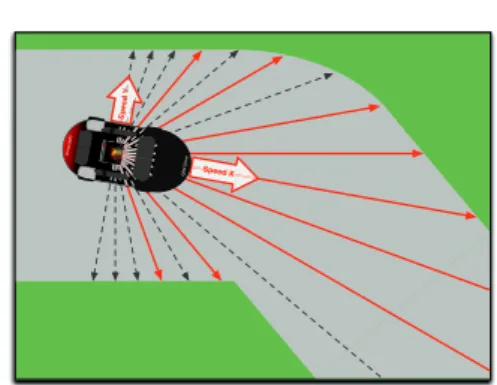 Fig. 1: Sensors of the car connected to the GRN. The red plain arrows are used track sensors whereas the gray dashed ones are the track sensors also available in the simulator but not used by the GRN