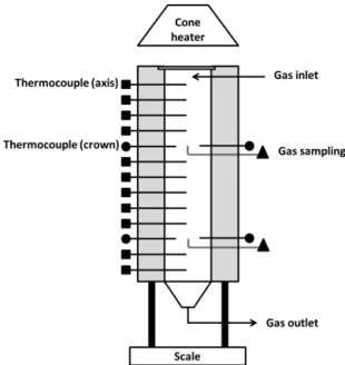 Figure 1: Schematic of the experimental apparatus 18