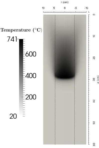 Figure 5: Temperature field inside of the combustion cell after 1 h. C = 2.3 %, Pe = 1.6
