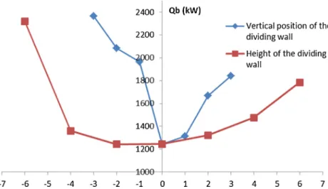 Fig. 13. Effect of number of stages on heat duty of reboiler.