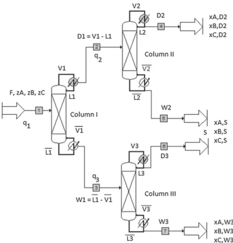 Fig. 2. Simpliﬁed model design of divided wall column.