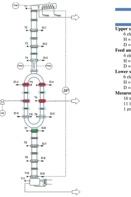 Table 3 compares the speciﬁcation of key product purities with simulated results. The result indicates that the approach works well and provides both the basis for preliminary optimization and a good initialization for simulation.