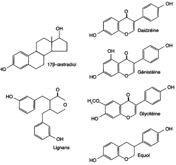 Figure 7. Structure chimique des phyto-œstrogènes. 