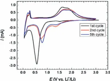 Fig. 3. TEM analysis of the Fe  3 – x  O  4  nanostructures showing the presence of Fe  3 – x  O  4