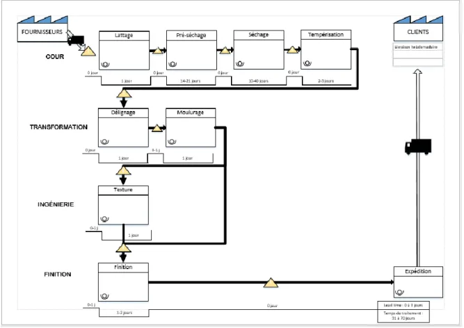 Figure 1 : VSM bois franc classique 