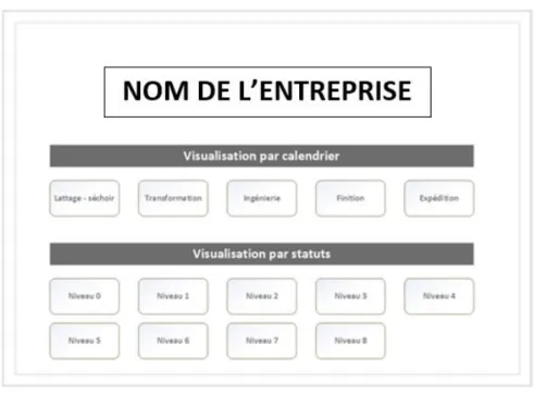 Figure 4 : Page d’accueil 