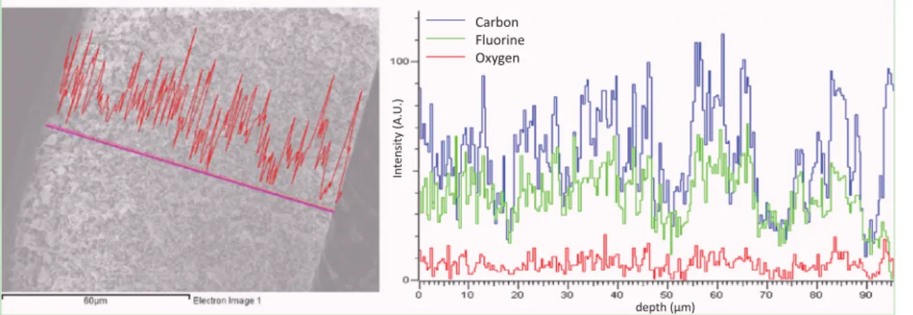 Fig. 10. Hydration properties of virgin and PVDF/PEGMA 124 -b-PS 54 -b-PEGMA 124