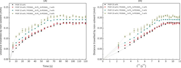 Fig. 4. Chemical characterization of membranes surface by FT-IR spectroscopy.